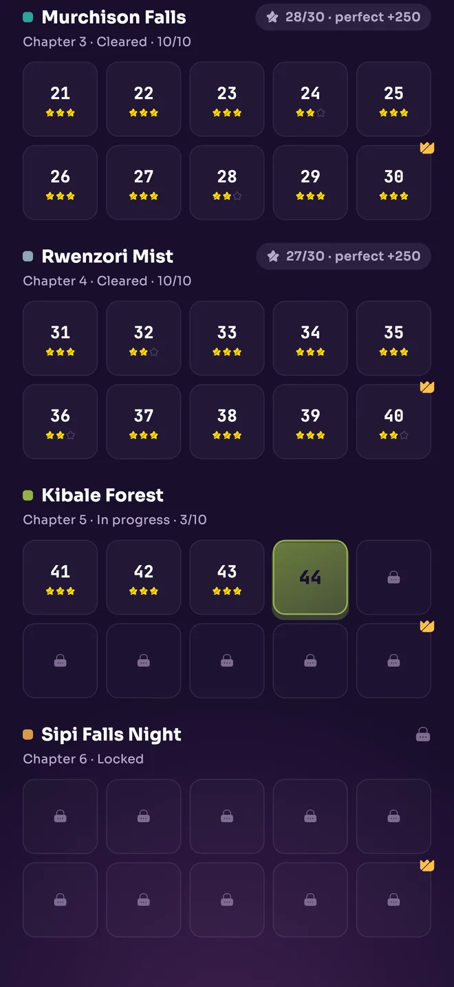 Levels by chapter with stars